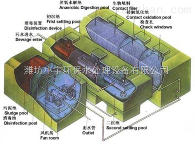 地埋式一體化污水處理設備 高效解決工廠廢水、污水及油漆水處理難題